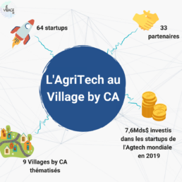 Rencontres BtoB - l'AgriTech au Village by CA