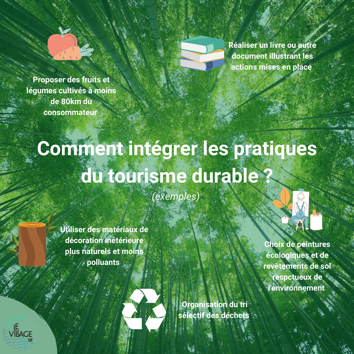 Comment intégrer les pratiques du tourisme durable